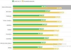 https://www.lapressa.it/articles/065102/elezioni-regionali-affluenza-TN.jpg