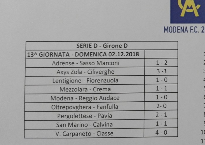 Serie D, Modena-Carpaneto, tabellino e commento